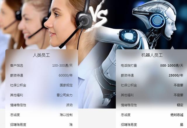 深圳电话机器人加盟